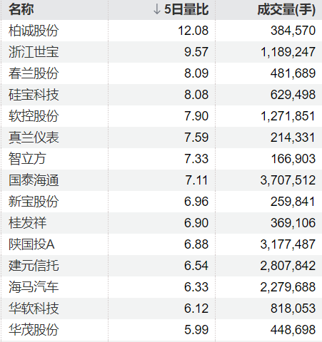 富配平台 数字政通：吴强华拟减持不超1.95%公司股份