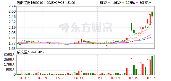 汇发网 稀土之王创新高！小市值涨价题材股曝光 14股上榜