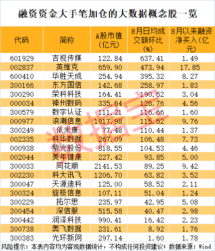 金来源配资 国金证券上调融资保证金比例至100%