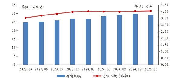 毅鸣天汇 银行理财，规模缩水8100亿！原因何在？